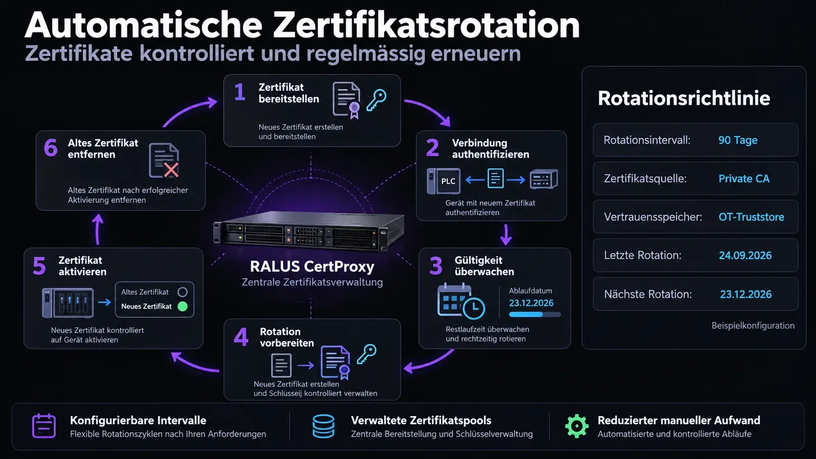 RALUS CertProxy – Bild 2