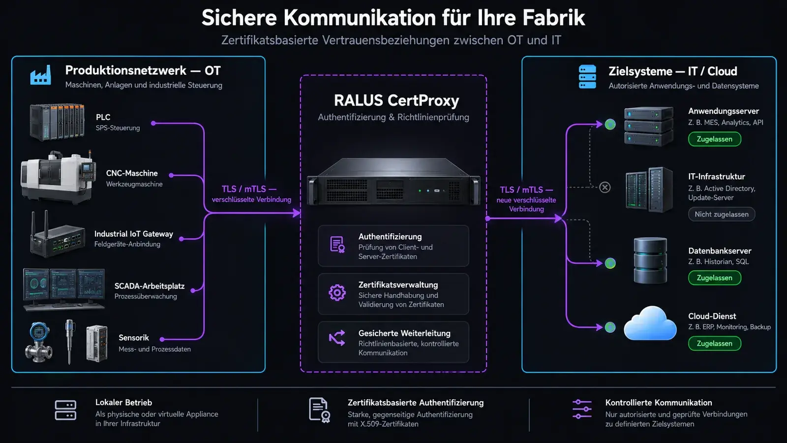 RALUS CertProxy – Bild 4