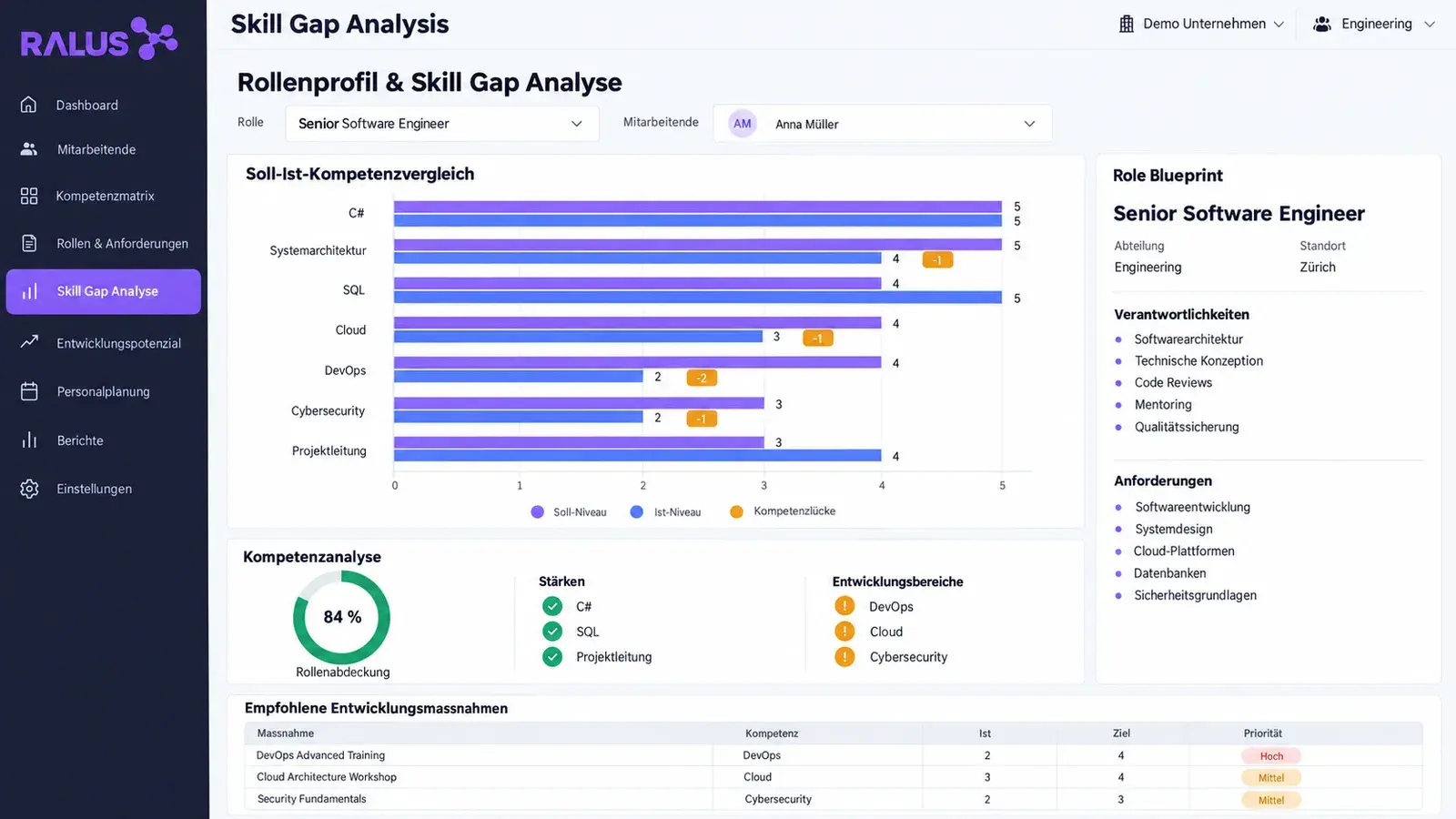 Skill Gap Analysis – image 2