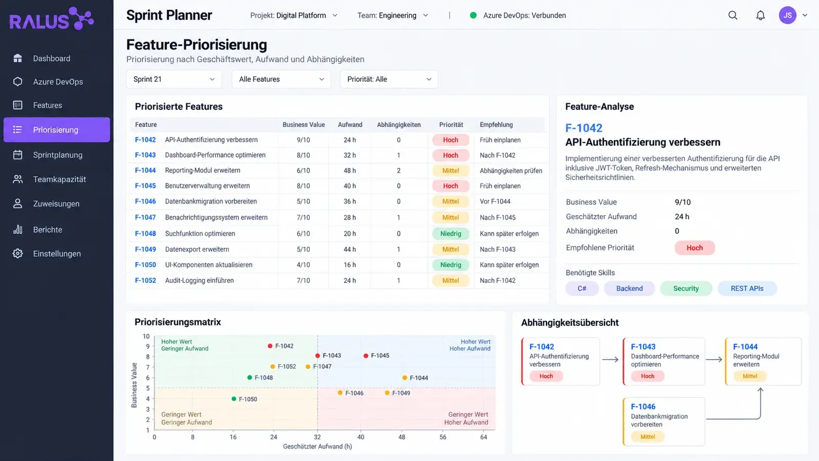 Sprint Planner – Bild 2