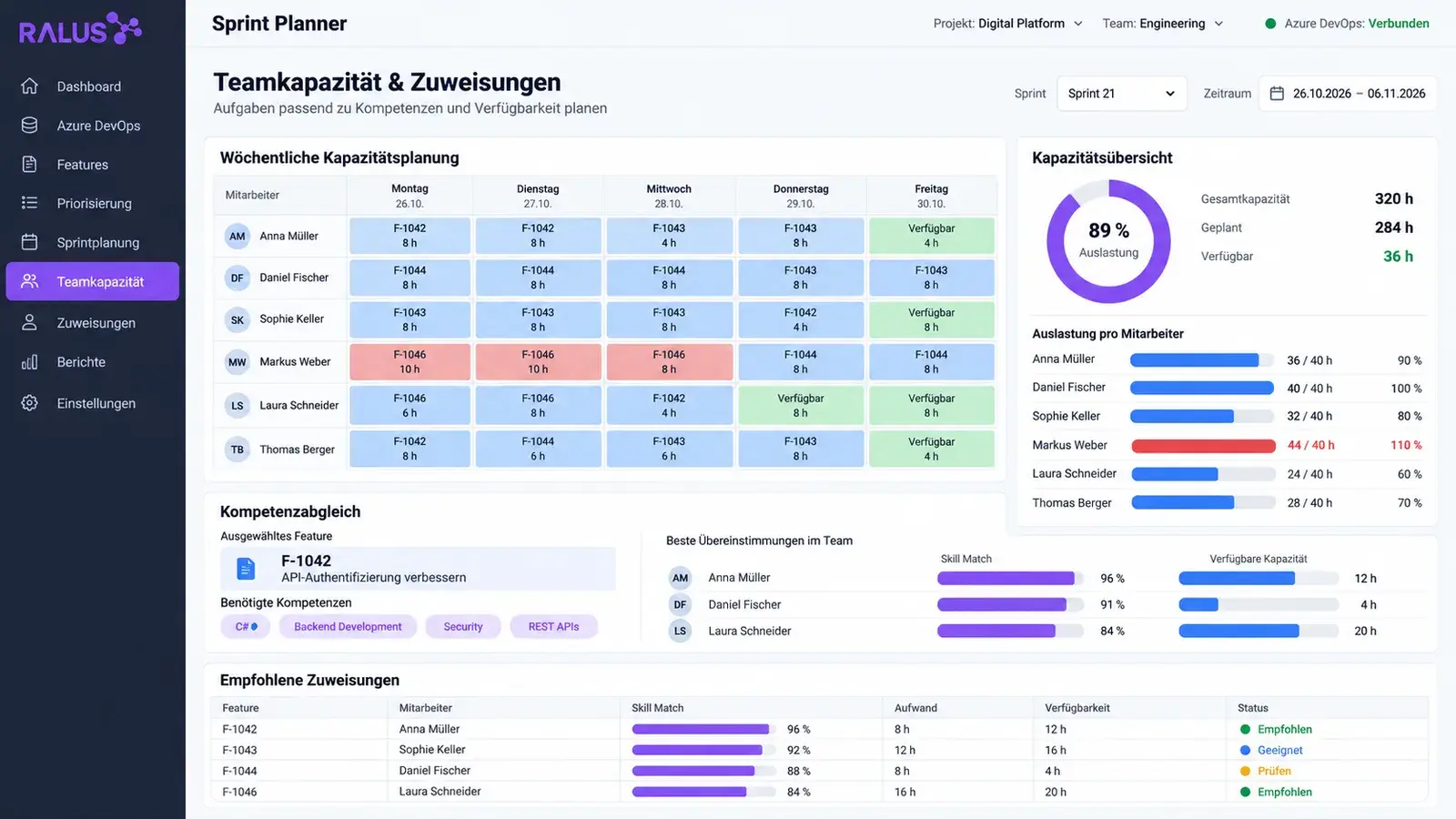 Sprint Planner – Bild 3