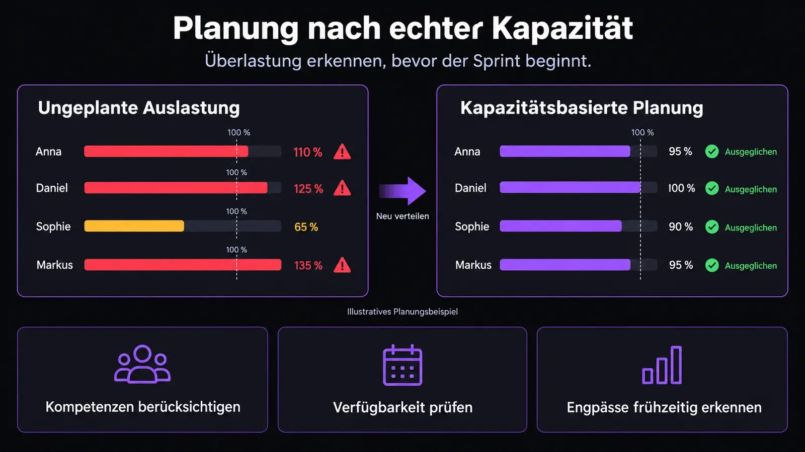Sprint Planner – Bild 4