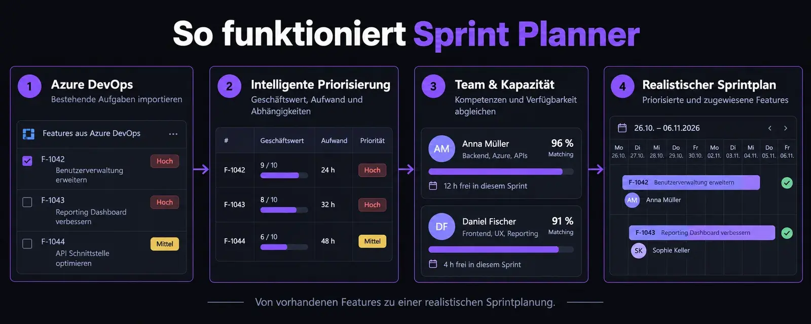 Sprint Planner – Bild 5