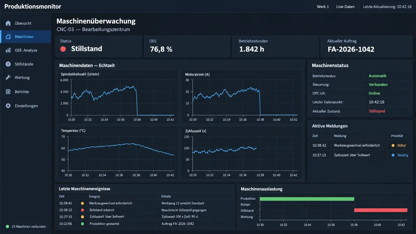 IIoT & dashboard OEE in tempo reale – immagine 3