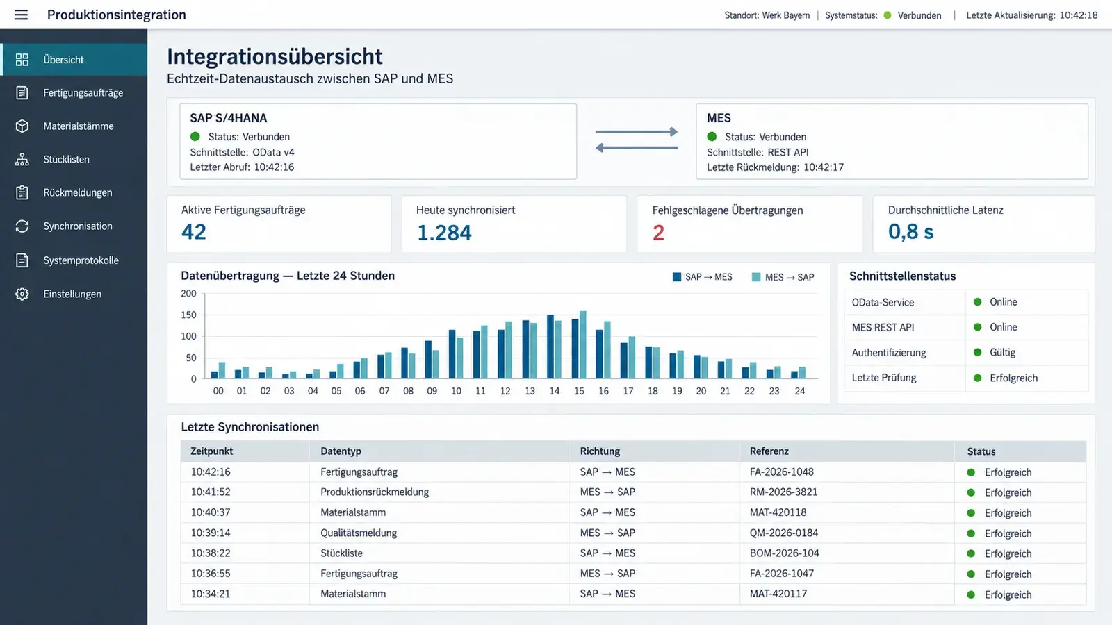 Integrazione bidirezionale SAP–MES
