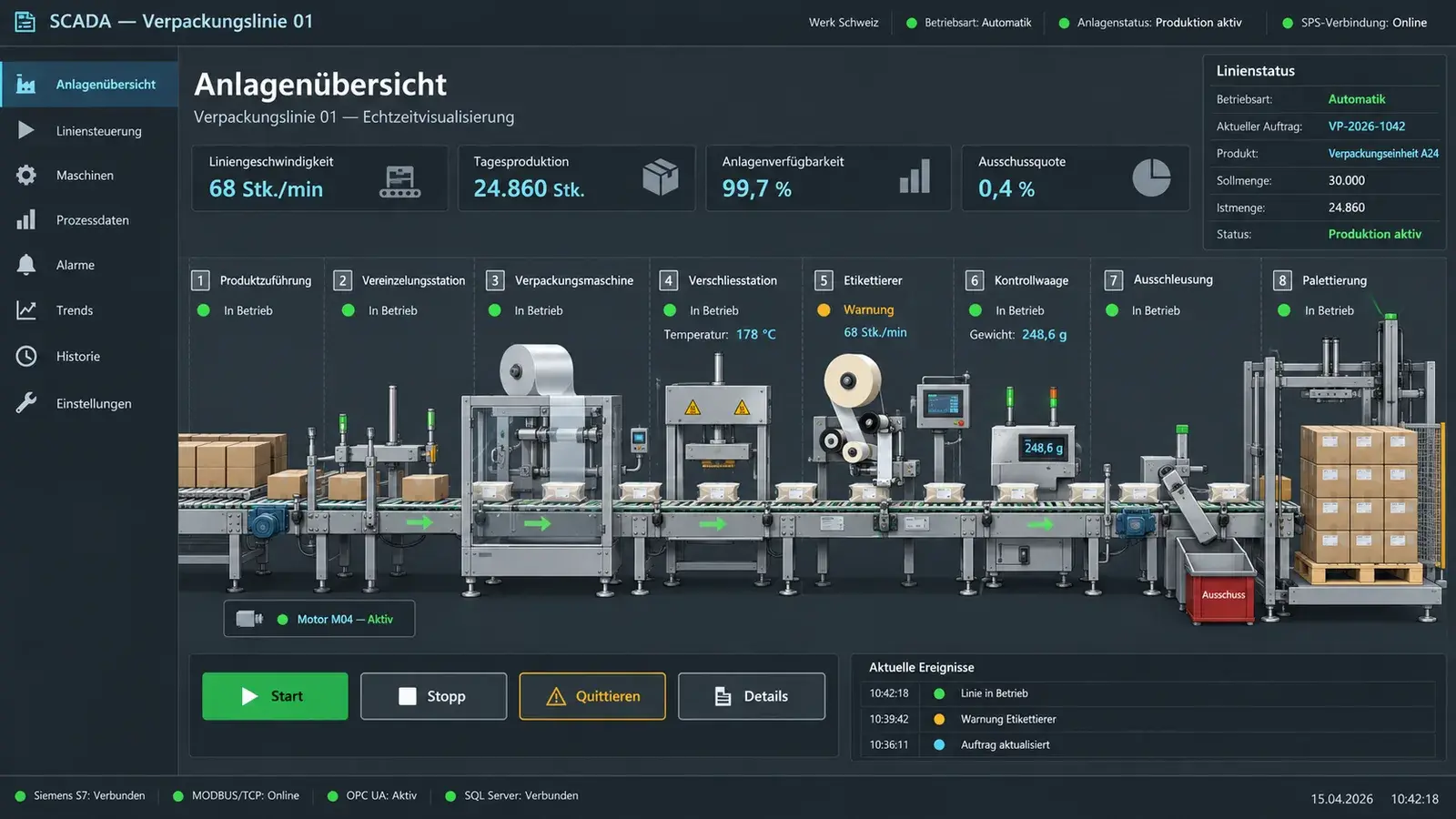 Modernizzazione SCADA di una linea di imballaggio