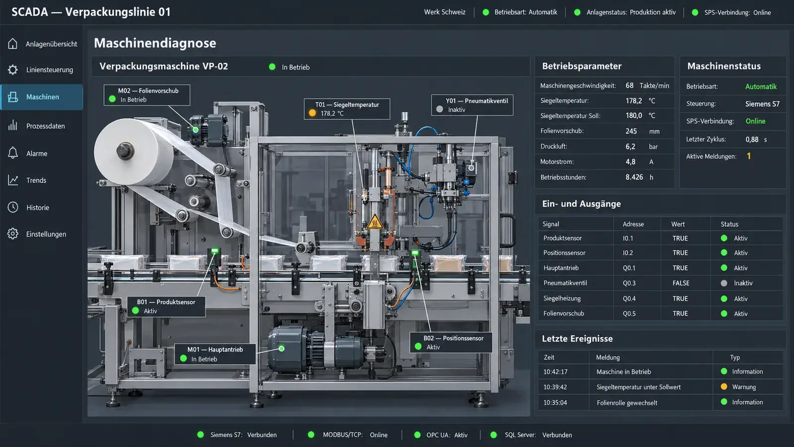 Modernizzazione SCADA di una linea di imballaggio – immagine 2