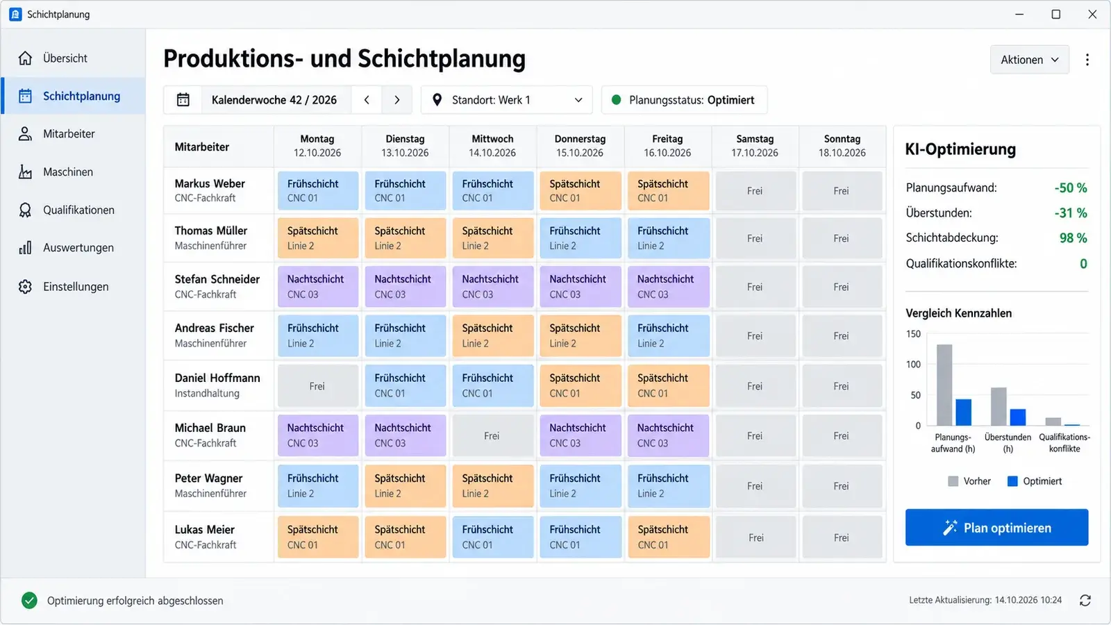 KI-gestützter Produktionsplaner: Wochenansicht der Schicht- und Produktionsplanung